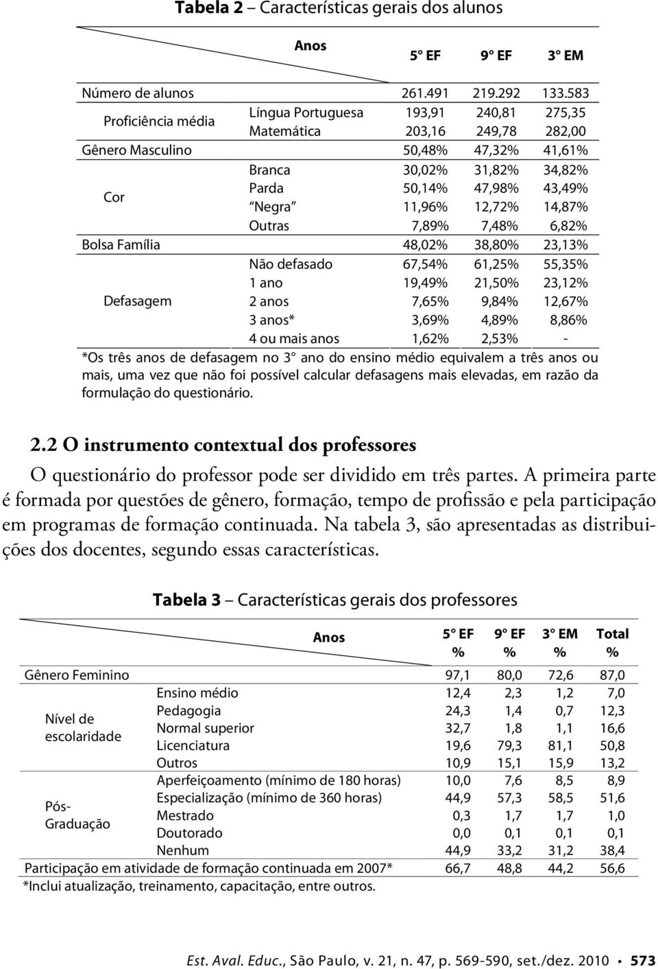 11,96% 12,72% 14,87% Outras 7,89% 7,48% 6,82% Bolsa Família 48,02% 38,80% 23,13% Não defasado 67,54% 61,25% 55,35% 1 ano 19,49% 21,50% 23,12% Defasagem 2 anos 7,65% 9,84% 12,67% 3 anos* 3,69% 4,89%