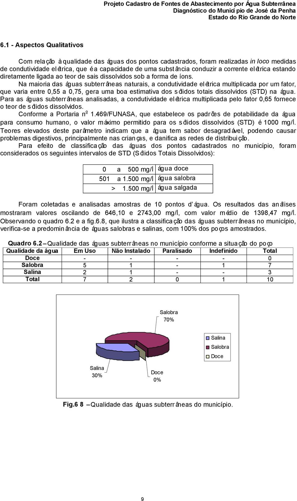 Na maioria das águas subterr âneas naturais, a condutividade el étrica multiplicada por um fator, que varia entre 0,55 a 0,75, gera uma boa estimativa dos sólidos totais dissolvidos (STD) na água.