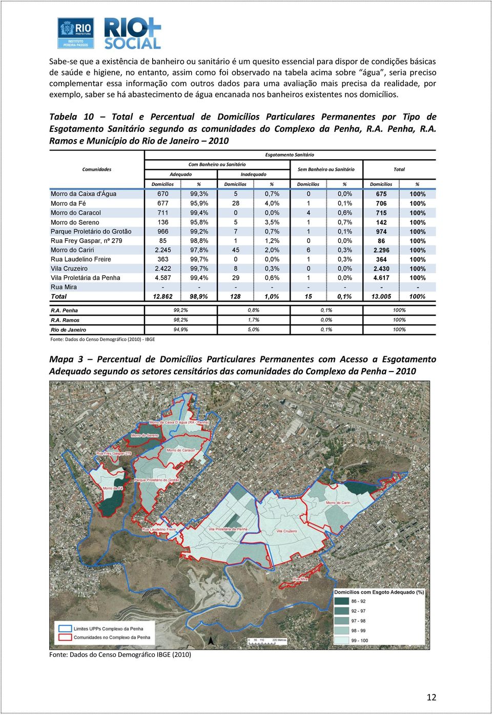 Tabela 10 Total e Percentual de Domicílios Particulares Permanentes por Tipo de Esgotamento Sanitário segundo as comunidades do Complexo da Penha, R.A.