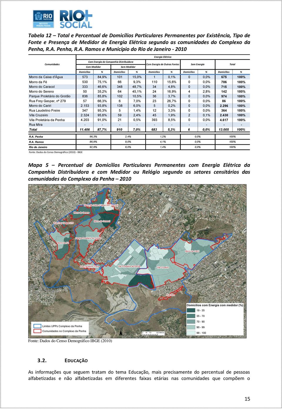 Ramos e Município do Rio de Janeiro - 2010 Com Energia de Companhia Distribuidora Com Medidor Sem Medidor Energia Elétrica Com Energia de Outras Fontes Sem Energia Domicílios % Domicílios %