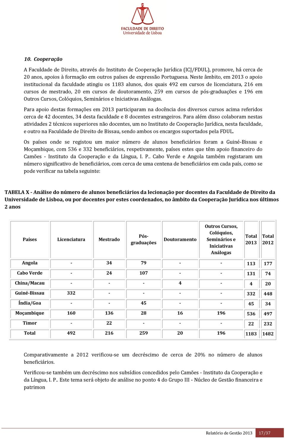 e 96 em Outros Cursos, Colóquios, Seminários e Iniciativas Análogas.