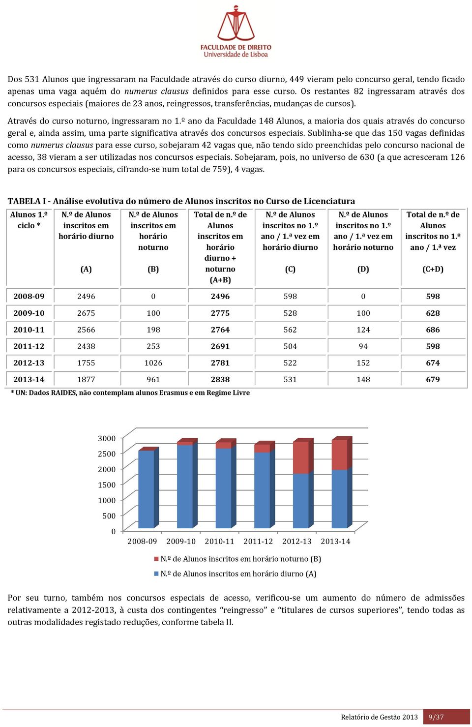 º ano da Faculdade 48 Alunos, a maioria dos quais através do concurso geral e, ainda assim, uma parte significativa através dos concursos especiais.