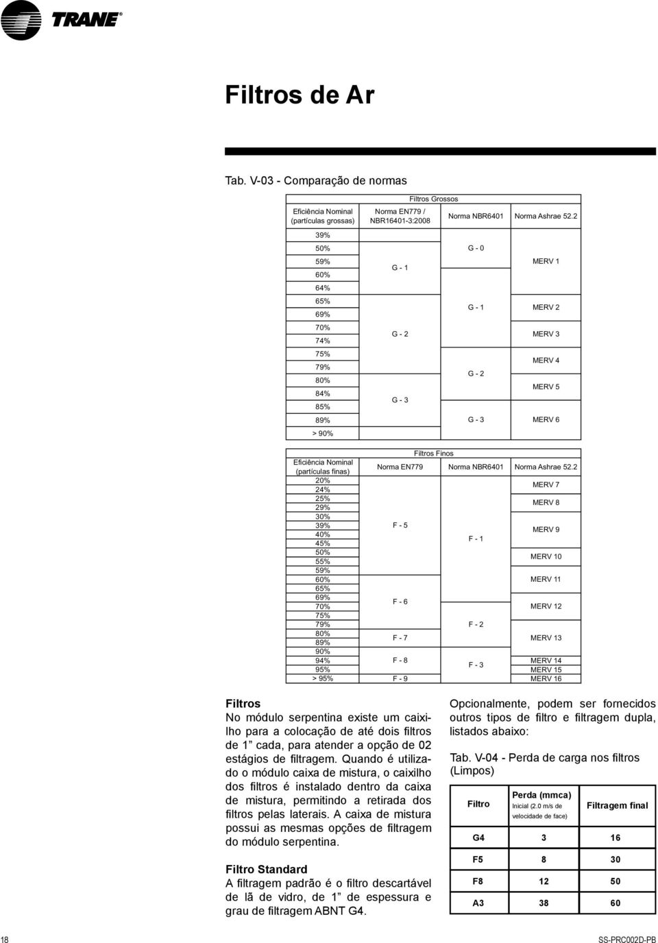 2 NBR16401-3:2008 G - 1 G - 2 G - 3 G - 0 G - 1 G - 2 MERV 1 MERV 2 MERV 3 MERV 4 MERV 5 G - 3 MERV 6 Filtros Finos Eficiência Nominal (partículas finas) Norma EN779 Norma NBR6401 Norma Ashrae 52.