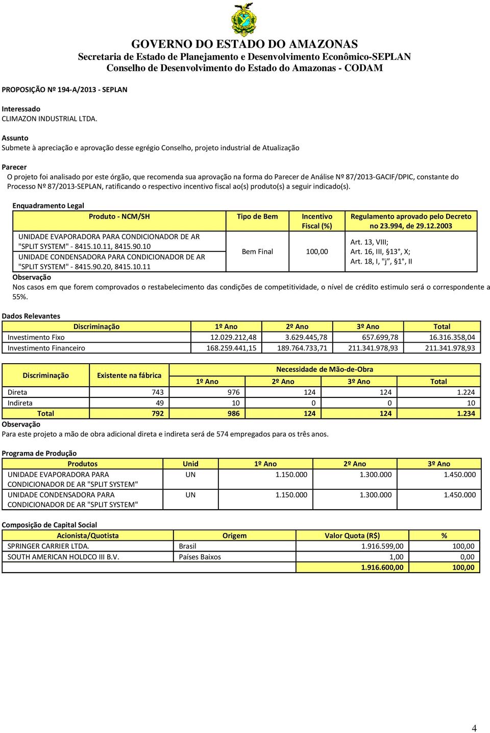 aprovação na forma do Parecer de Análise Nº 87/2013 GACIF/DPIC, constante do Processo Nº 87/2013 SEPLAN, ratificando o respectivo incentivo fiscal ao(s) produto(s) a seguir indicado(s).