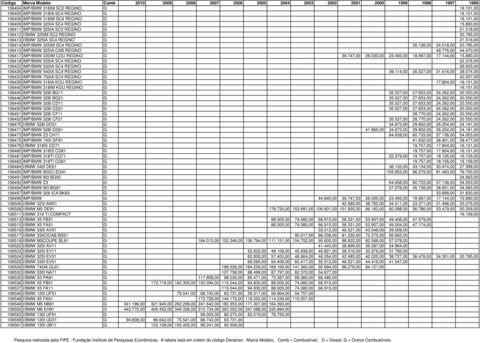 785,00 106415 IMP/BMW 325IA CAB REGINO G 49.776,00 44.470,00 106417 IMP/BMW 330IM COU REGINO G 39.747,00 29.030,00 23.493,00 18.997,00 17.144,00 15.880,00 106418 IMP/BMW 525IA SC4 REGINO G 22.