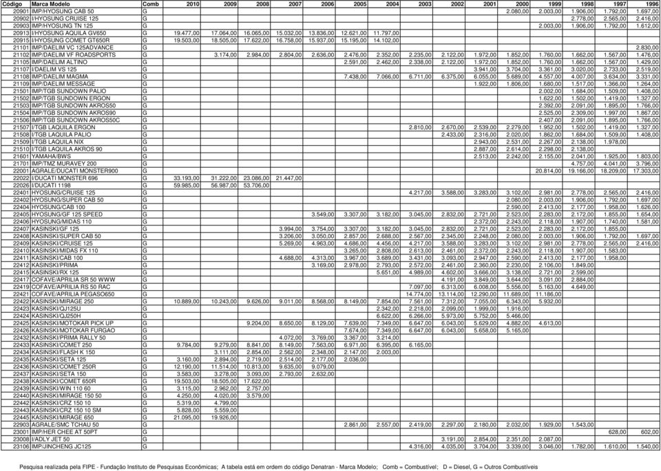 102,00 21101 IMP/DAELIM VC 125ADVANCE G 2.830,00 21102 IMP/DAELIM VF ROADSPORTS G 3.174,00 2.984,00 2.804,00 2.636,00 2.476,00 2.352,00 2.235,00 2.122,00 1.972,00 1.852,00 1.760,00 1.662,00 1.