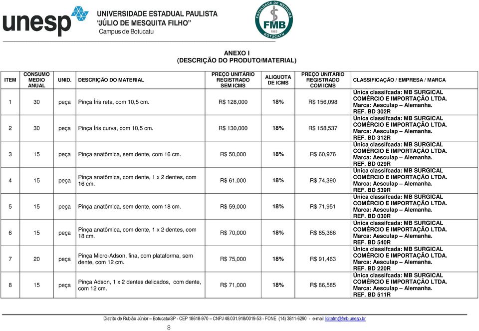 R$ 128,000 18% R$ 156,098 2 30 peça Pinça Íris curva, com 10,5 cm. R$ 130,000 18% R$ 158,537 3 15 peça Pinça anatômica, sem dente, com 16 cm.