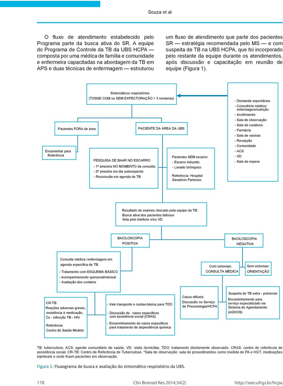 de atendimento que parte dos pacientes SR estratégia recomendada pelo MS e com suspeita de TB na UBS HCPA, que foi incorporado pelo restante da equipe durante os atendimentos, após discussão e