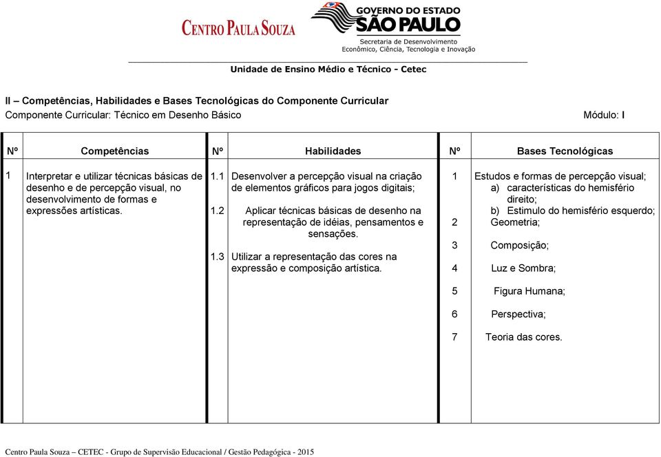 3 Desenvolver a percepção visual na criação de elementos gráficos para jogos digitais; Aplicar técnicas básicas de desenho na representação de idéias, pensamentos e sensações.