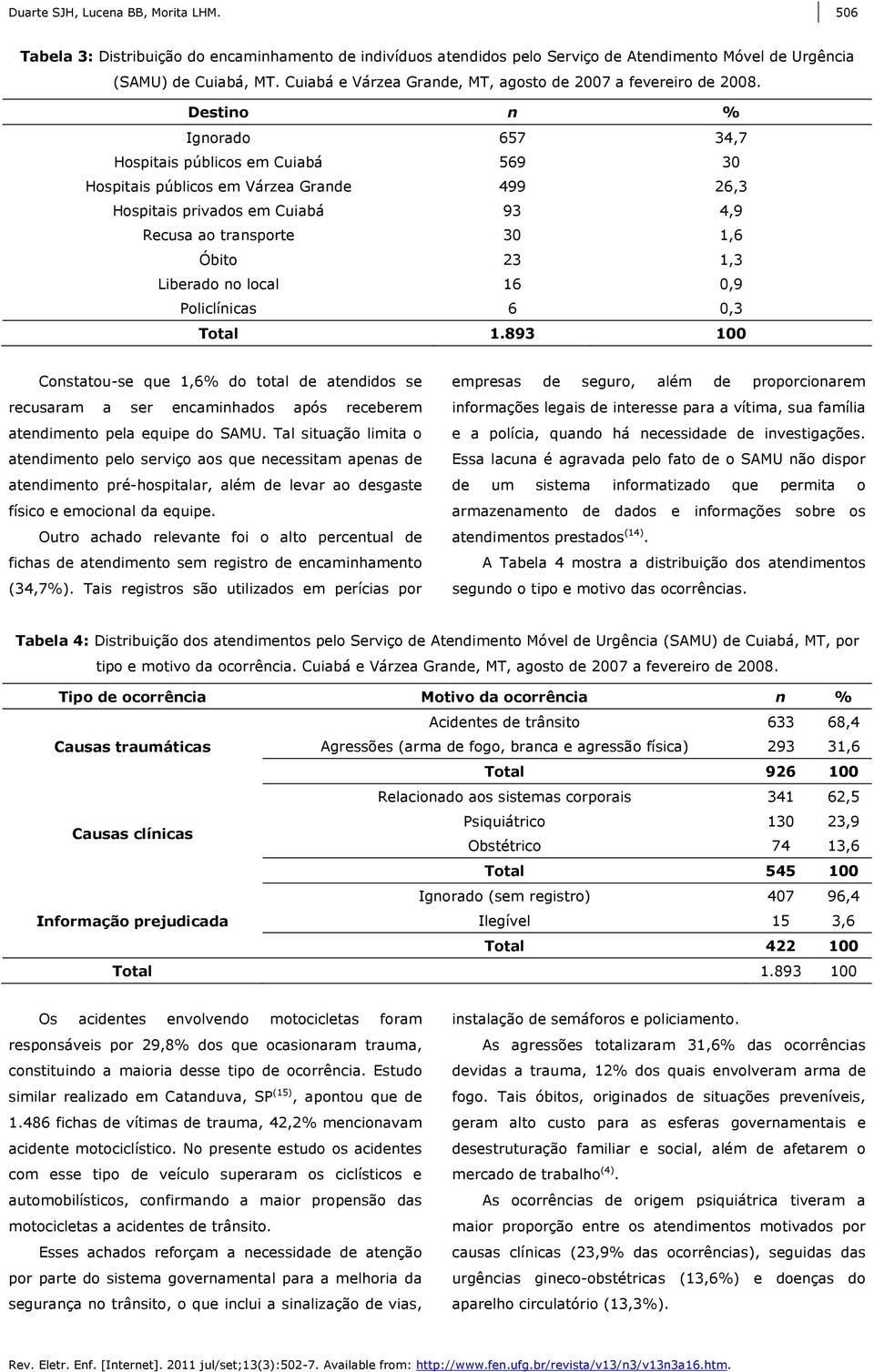 Destino n % Ignorado 657 34,7 Hospitais públicos em Cuiabá 569 30 Hospitais públicos em Várzea Grande 499 26,3 Hospitais privados em Cuiabá 93 4,9 Recusa ao transporte 30 1,6 Óbito 23 1,3 Liberado no