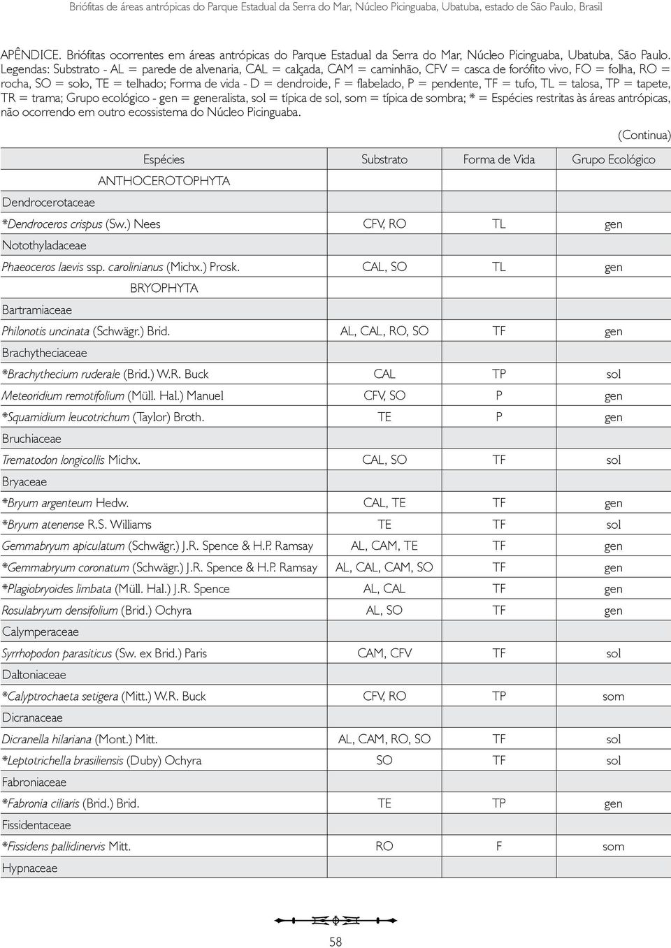 Legendas: Substrato - AL = parede de alvenaria, CAL = calçada, CAM = caminhão, CFV = casca de forófito vivo, FO = folha, RO = rocha, SO = solo, TE = telhado; Forma de vida - D = dendroide, F =