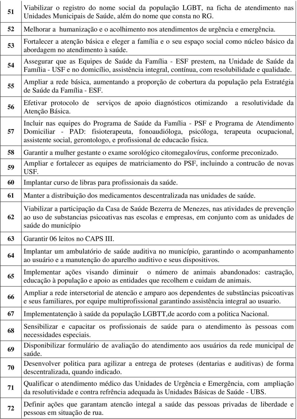 53 54 55 56 57 Fortalecer a atenção básica e eleger a família e o seu espaço social como núcleo básico da abordagem no atendimento à saúde.