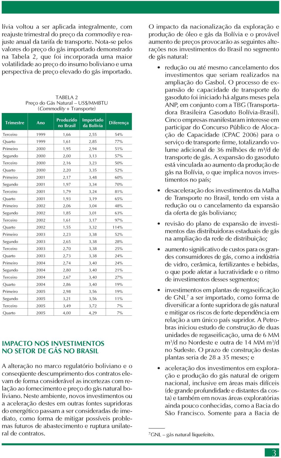Trimestre TABELA 2 Preço do Gás Natural US$/MMBTU (Commodity + Transporte) Ano Produzido no Brasil Importado da Bolívia Diferença Terceiro 1999 1,66 2,55 54% Quarto 1999 1,61 2,85 77% Primeiro 2000