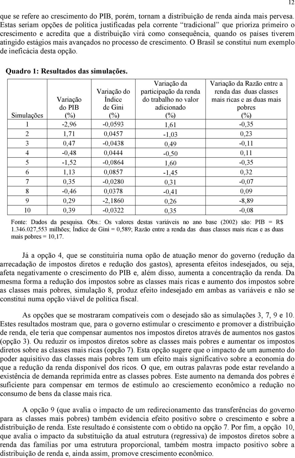 processo de crescmento. O Brasl se consttu num exemplo de nefcáca desta opção. Quadro : Resultados das smulações.