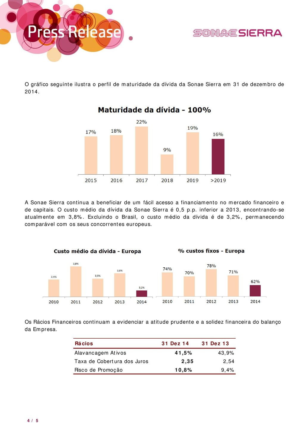 Excluindo o Brasil, o custo médio da dívida é de 3,2%, permanecendo comparável com os seus concorrentes europeus.