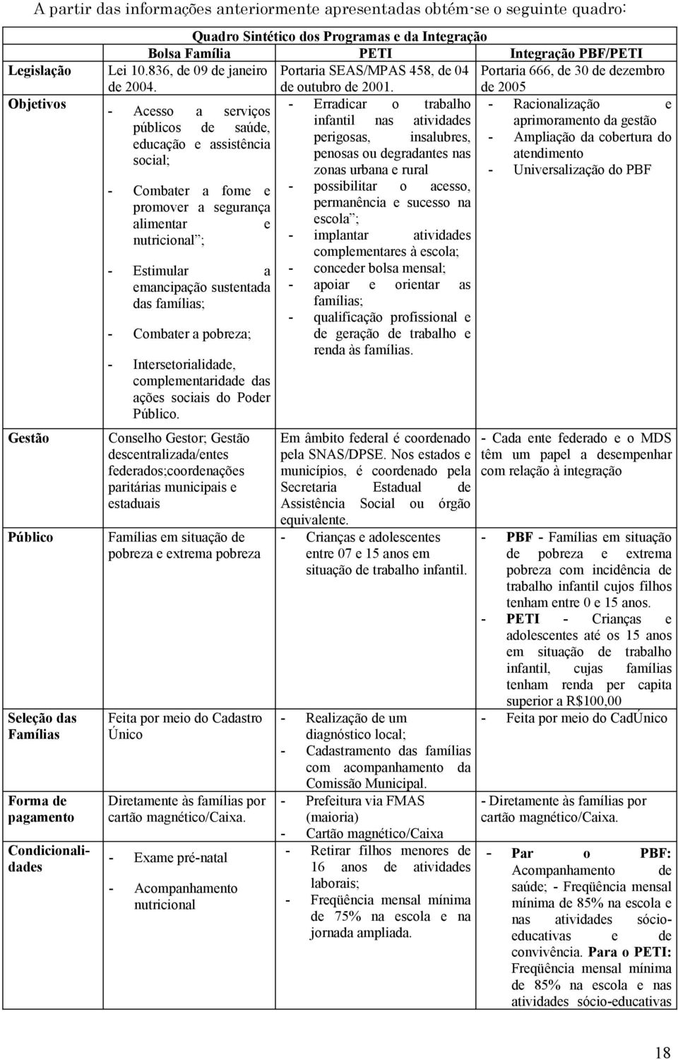 de 2005 - Erradicar o trabalho - Racionalização e infantil nas atividades aprimoramento da gestão perigosas, insalubres, - Ampliação da cobertura do penosas ou degradantes nas atendimento zonas