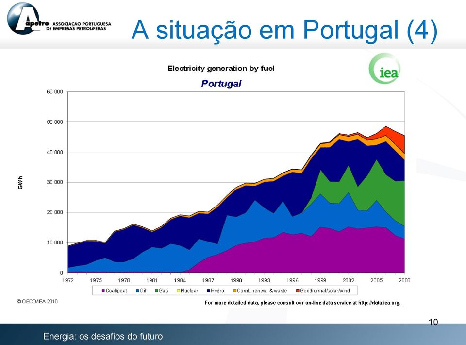 produção hídrica que depende