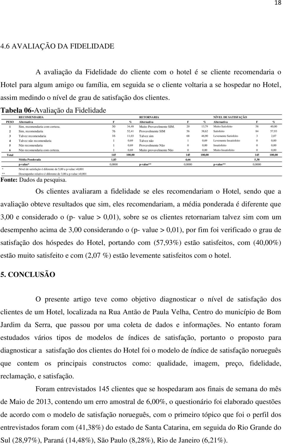 Tabela 06-Avaliação da Fidelidade RECOMENDARIA RETORNARIA NÍVEL DE SATISFAÇÃO PESO Alternativa F % Alternativa F % Alternativa F % 1 Sim, recomendaria com certeza. 50 34,48 Muito Provavelmente SIM.