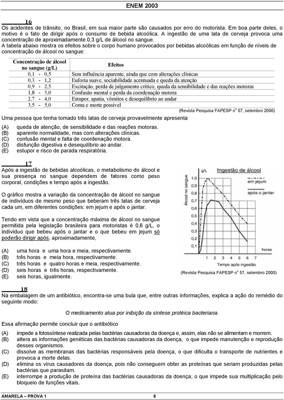 A tabela abaixo mostra os efeitos sobre o corpo humano provocados por bebidas alcoólicas em função de níveis de concentração de álcool no sangue: Concentração de álcool no sangue (g/l) Efeitos