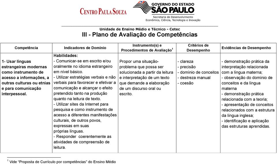 - Utilizar estratégias verbais e não verbais para favorecer e efetivar a comunicação e alcançar o efeito pretendido tanto na produção quanto na leitura de texto.