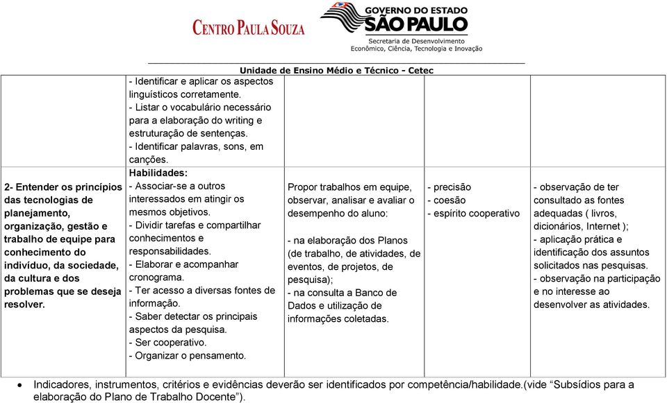 Habilidades: - Associar-se a outros interessados em atingir os mesmos objetivos. - Dividir tarefas e compartilhar conhecimentos e responsabilidades. - Elaborar e acompanhar cronograma.