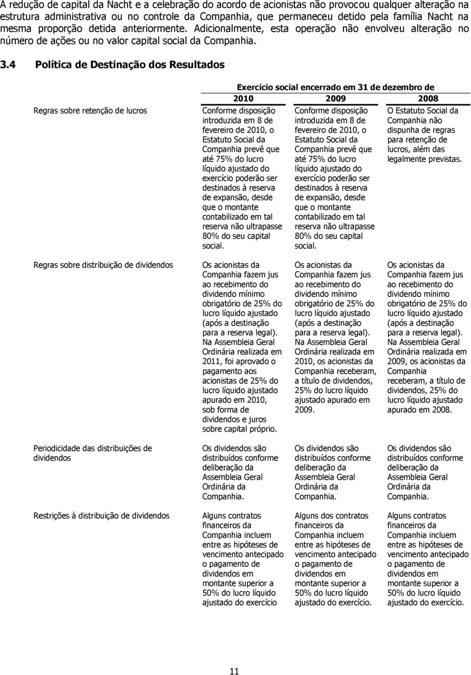 4 Política de Destinação dos Resultados Regras sobre retenção de lucros Exercício social encerrado em 31 de dezembro de 2010 2009 2008 Conforme disposição introduzida em 8 de fevereiro de 2010, o