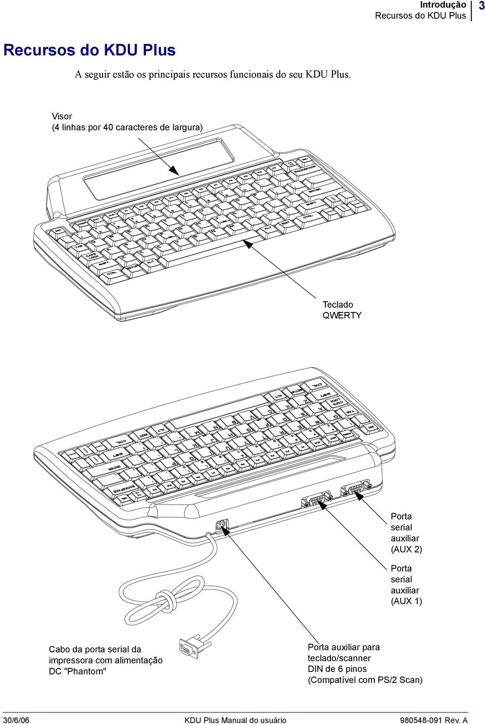 Visor (4 linhas por 40 caracteres de largura) Teclado QWERTY Porta serial auxiliar (AUX 2) Porta serial