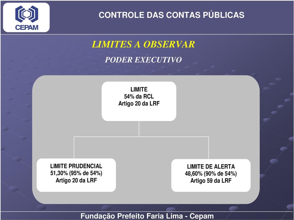 PRUDENCIAL 51,30% (95% de 54%) Artigo 20 da