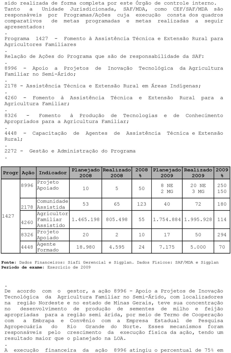 que são de responsabilidade da SAF: 8996 - Apoio a Projetos de Inovação Tecnológica da Agricultura Familiar no Semi-Árido; 2178 - Assistência Técnica e Extensão Rural em Áreas Indígenas; 4260 -