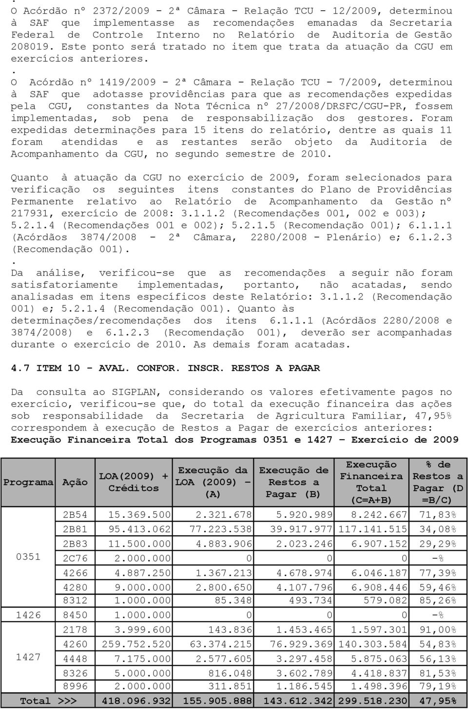 que as recomendações expedidas pela CGU, constantes da Nota Técnica nº 27/2008/DRSFC/CGU-PR, fossem implementadas, sob pena de responsabilização dos gestores Foram expedidas determinações para 15