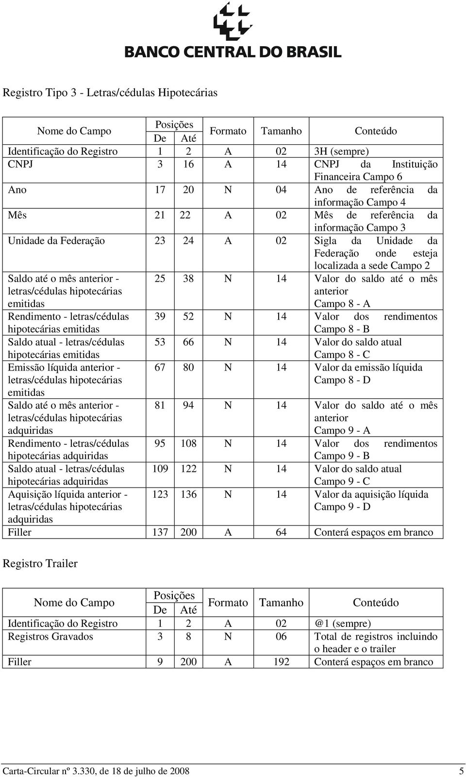 atual - letras/cédulas 53 66 N 14 Valor do saldo atual hipotecárias emitidas Emissão líquida anterior - letras/cédulas hipotecárias emitidas Saldo até o mês anterior - letras/cédulas hipotecárias