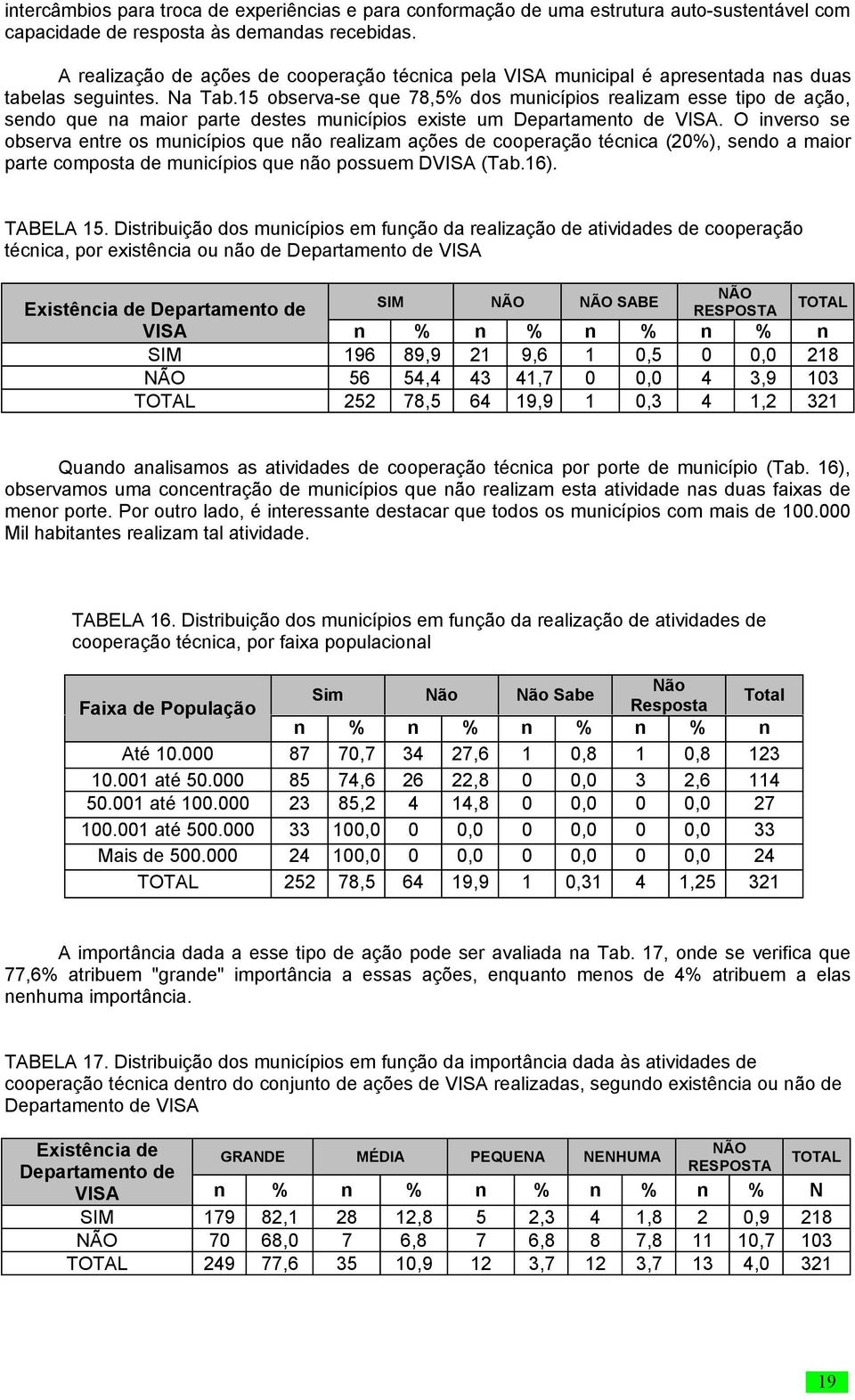 15 observa-se que 78,5% dos municípios realizam esse tipo de ação, sendo que na maior parte destes municípios existe um Departamento de VISA.