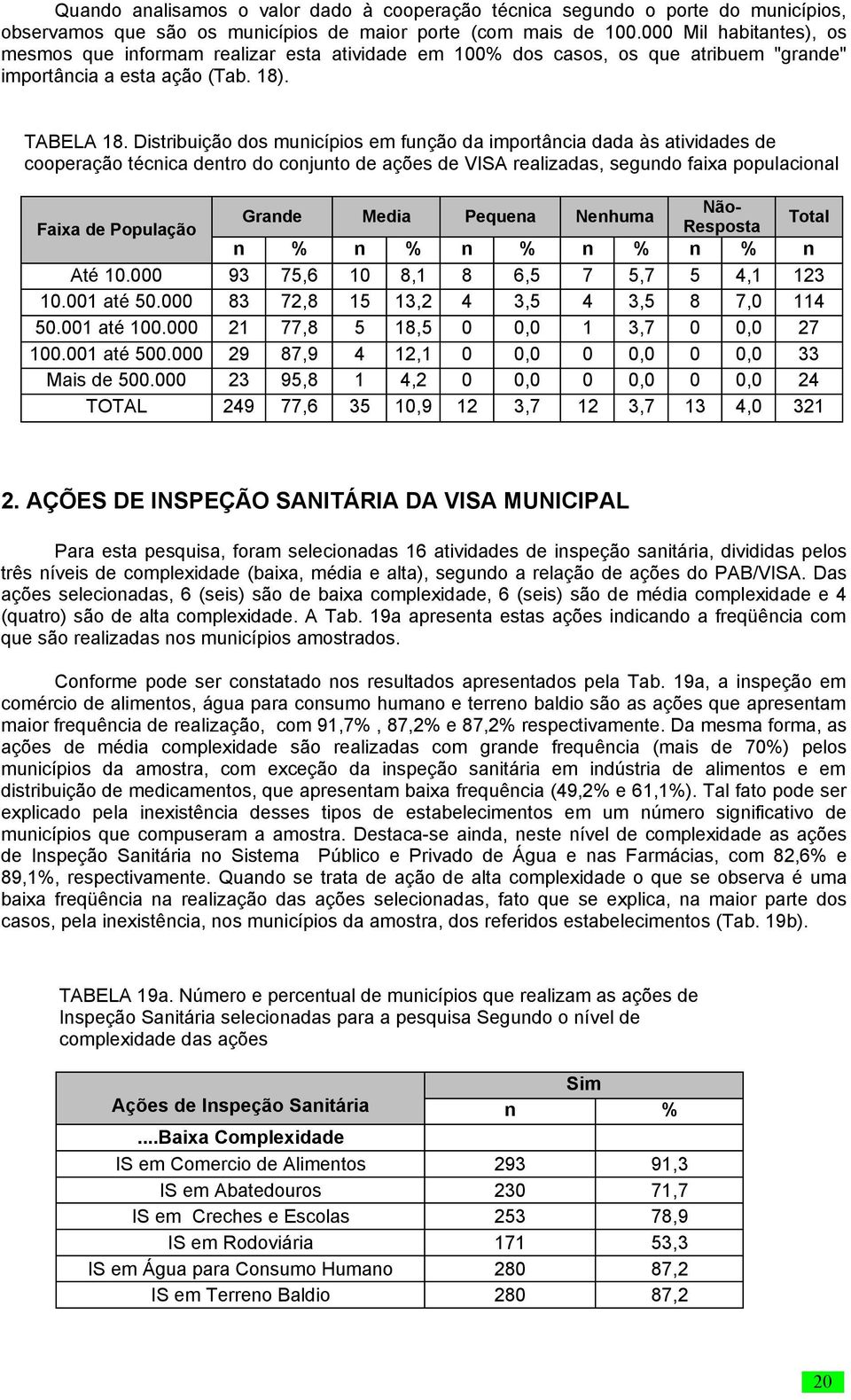 Distribuição dos municípios em função da importância dada às atividades de cooperação técnica dentro do conjunto de ações de VISA realizadas, segundo faixa populacional Não- Grande Media Pequena