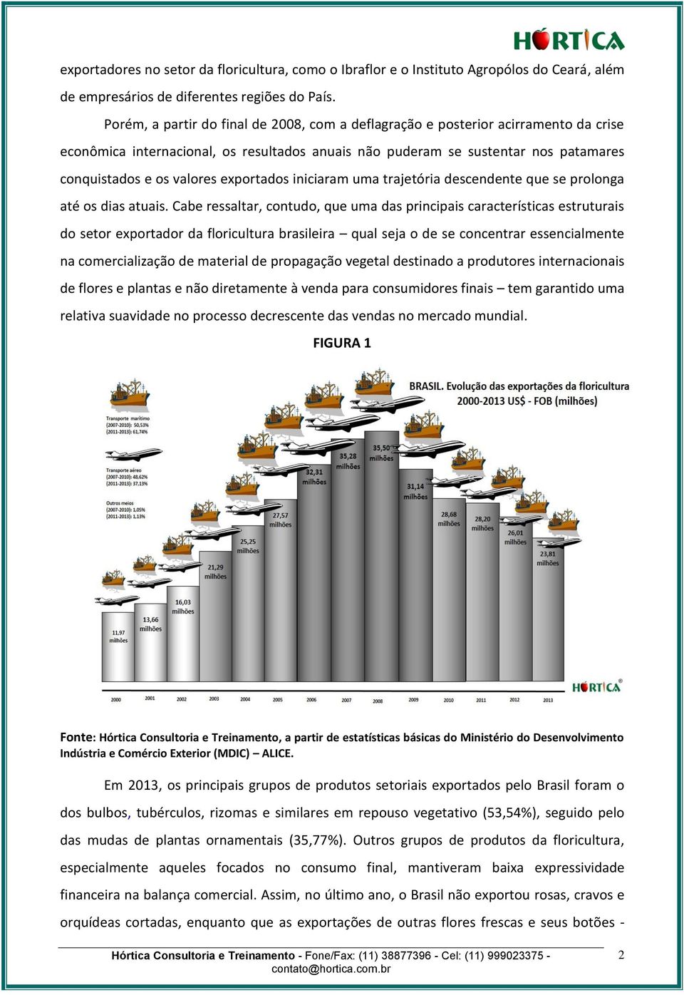 exportados iniciaram uma trajetória descendente que se prolonga até os dias atuais.