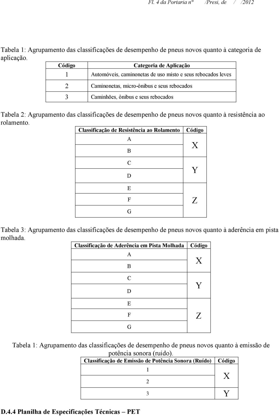 classificações de desempenho de pneus novos quanto à resistência ao rolamento.