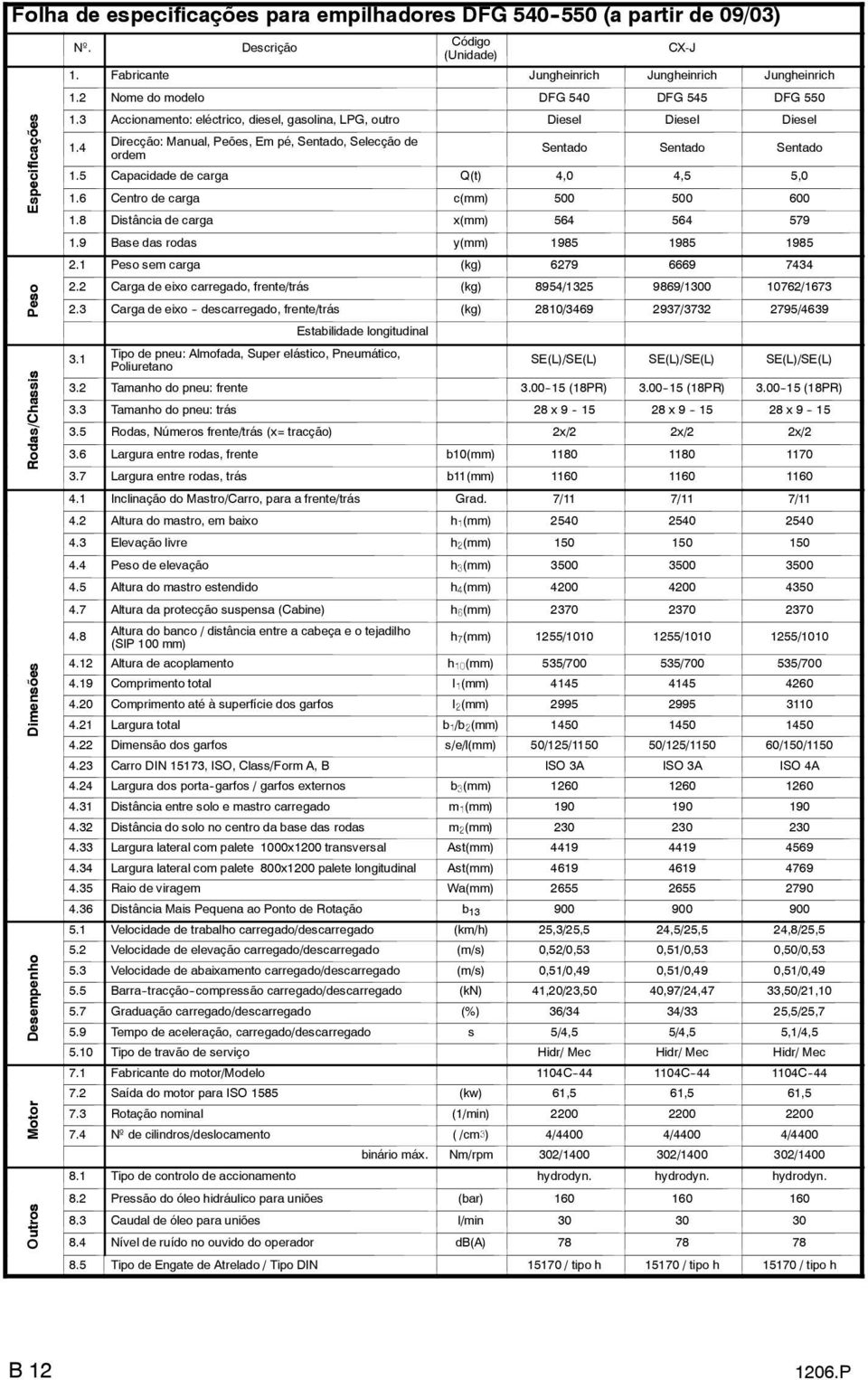 3 Accionamento: eléctrico, diesel, gasolina, LPG, outro Diesel Diesel Diesel 1.4 Direcção: Manual, Peões, Em pé, Sentado, Selecção de ordem Sentado Sentado Sentado 1.