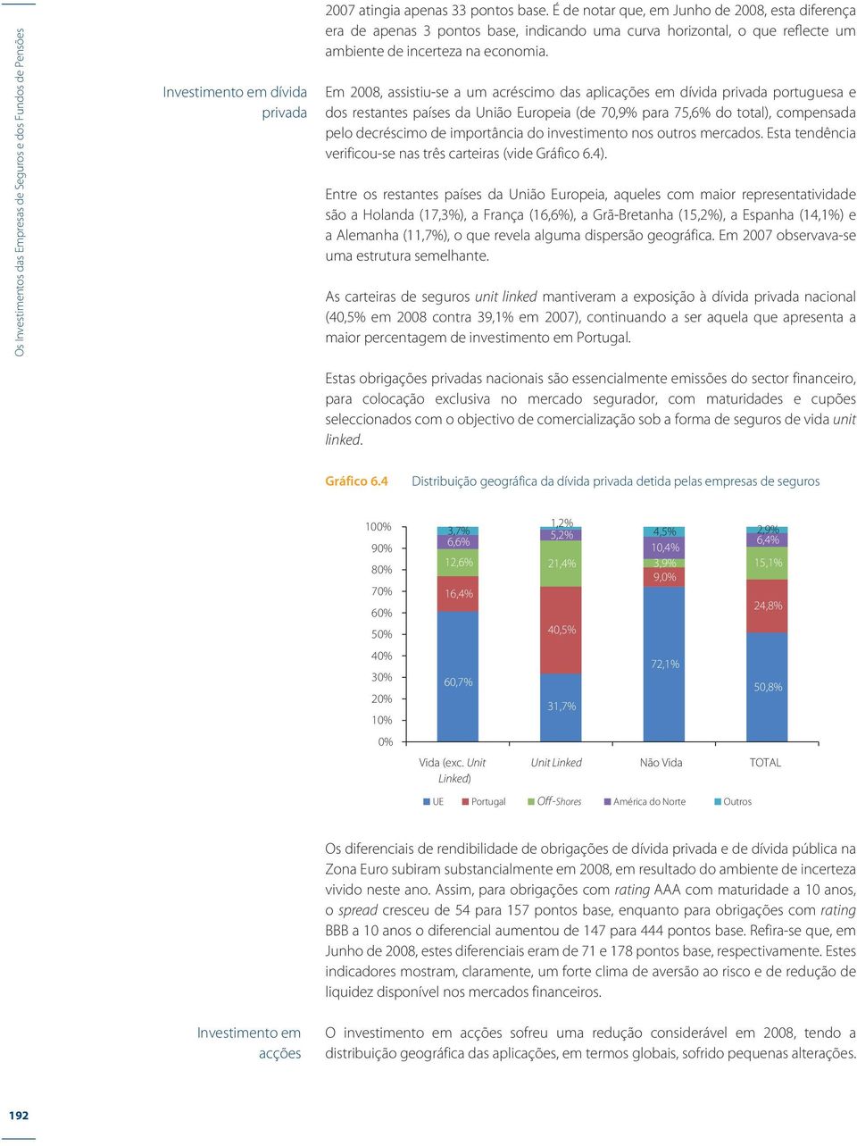 Em 2008, assistiu-se a um acréscimo das aplicações em dívida privada portuguesa e dos restantes países da União Europeia (de 70,9% para 75,6% do total), compensada pelo decréscimo de importância do