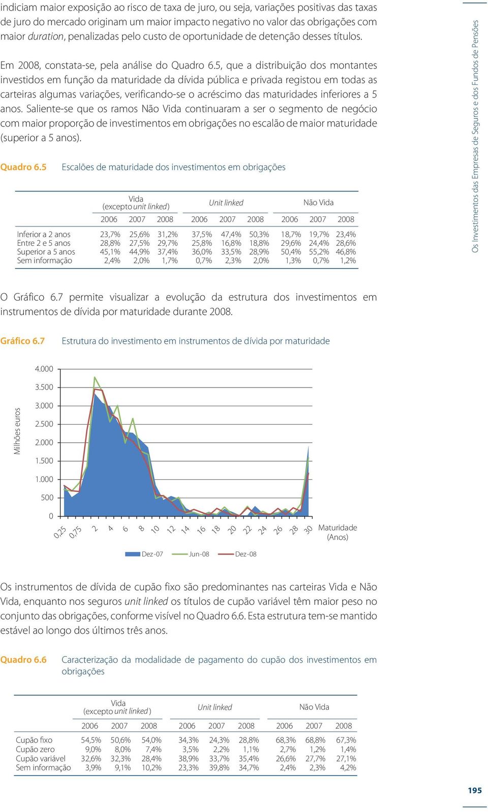 5, que a distribuição dos montantes investidos em função da maturidade da dívida pública e privada registou em todas as carteiras algumas variações, verificando-se o acréscimo das maturidades