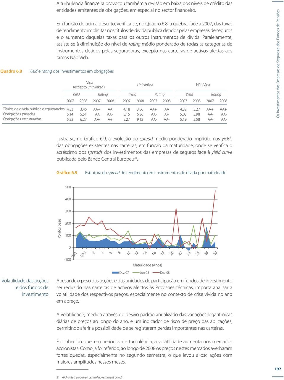 8, a quebra, face a 2007, das taxas de rendimento implícitas nos títulos de dívida pública detidos pelas empresas de seguros e o aumento daquelas taxas para os outros instrumentos de dívida.