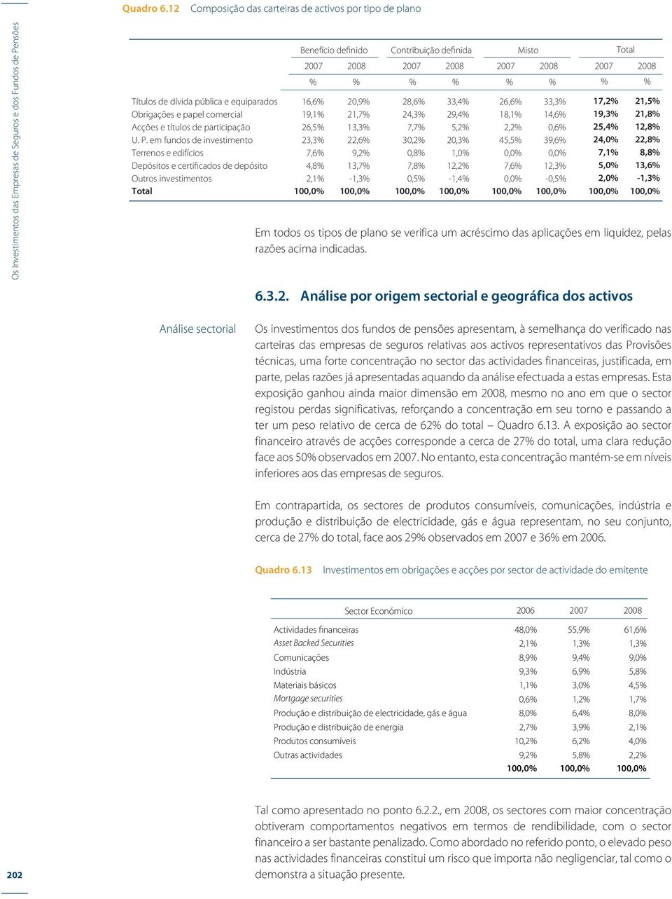 20,9% 28,6% 33,4% 26,6% 33,3% 17,2% 21,5% Obrigações e papel comercial 19,1% 21,7% 24,3% 29,4% 18,1% 14,6% 19,3% 21,8% Acções e títulos de participação 26,5% 13,3% 7,7% 5,2% 2,2% 0,6% 25,4% 12,8% U.