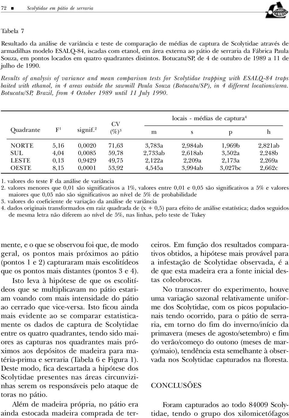 Results of nlysis of vrince nd men comprison tests for Scolytide trpping with ESALQ-84 trps bited with ethnol, in 4 res outside the swmill Pul Souz (Botuctu/SP), in 4 different loctions/re.