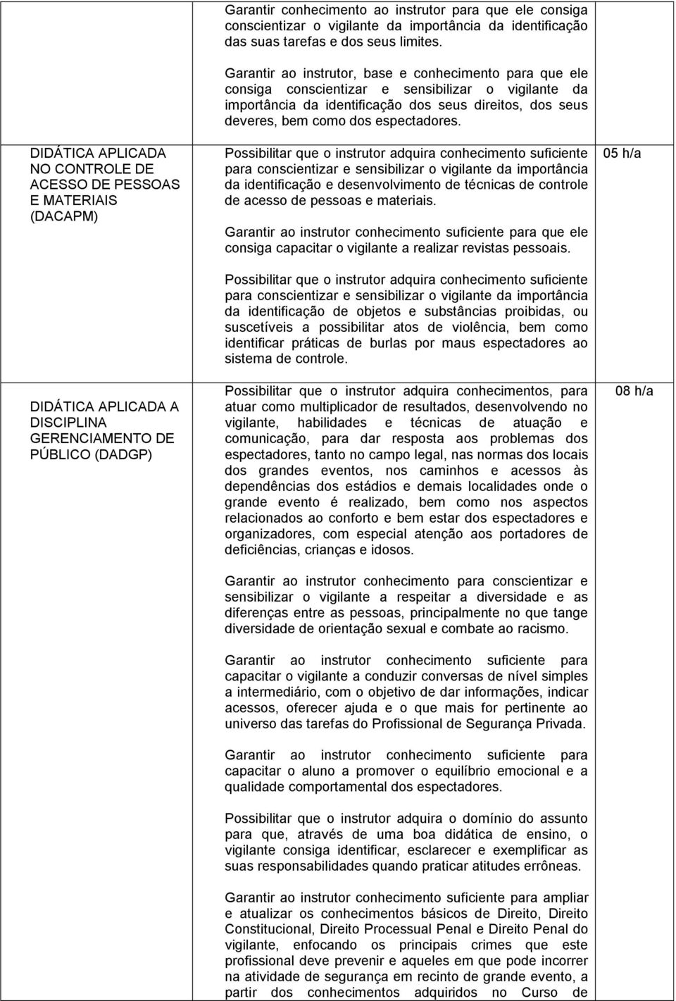 Garantir ao instrutor, base e conhecimento para que ele consiga conscientizar e sensibilizar o vigilante da importância da identificação dos seus direitos, dos seus deveres, bem como dos espectadores.