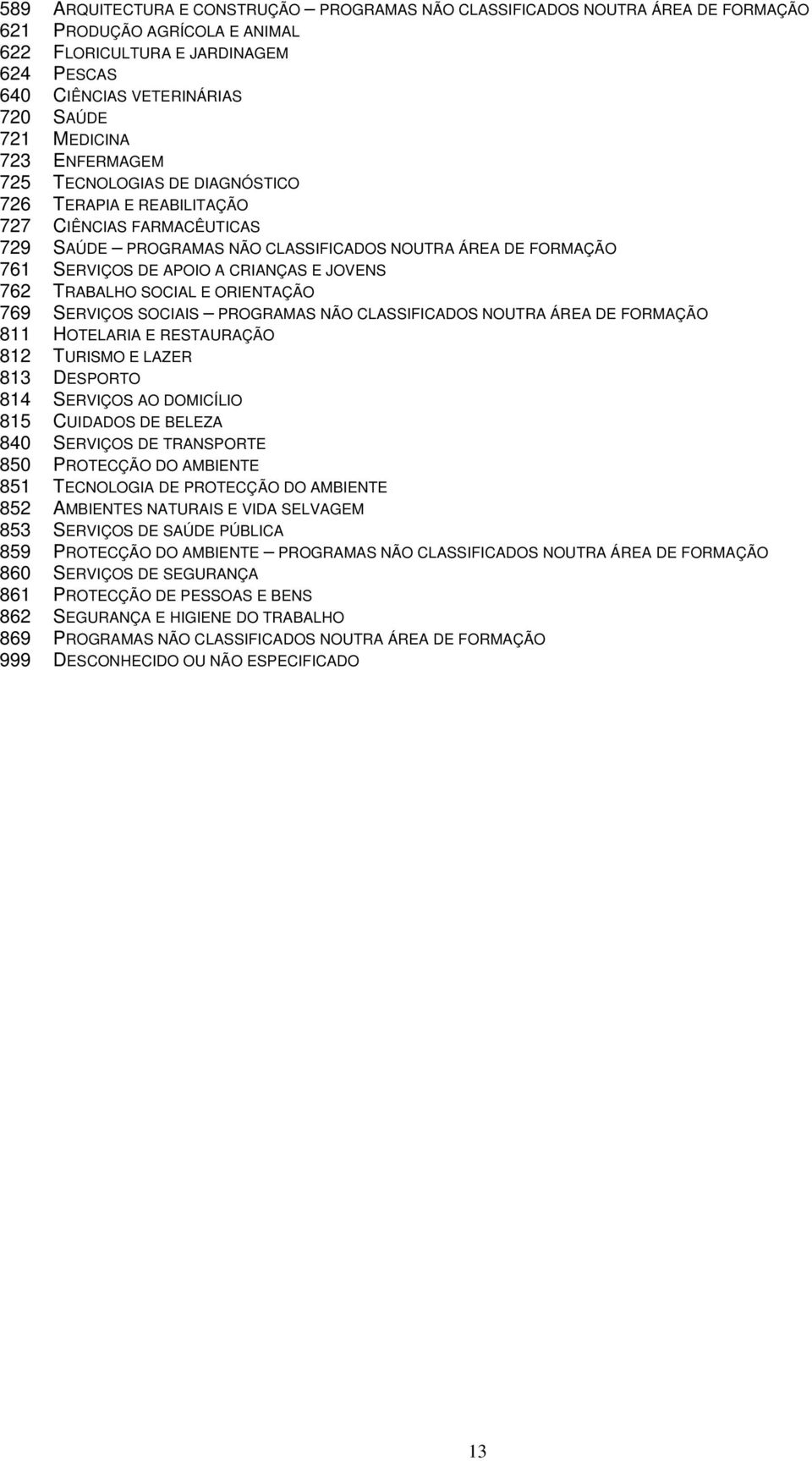 CRIANÇAS E JOVENS 762 TRABALHO SOCIAL E ORIENTAÇÃO 769 SERVIÇOS SOCIAIS PROGRAMAS NÃO CLASSIFICADOS NOUTRA ÁREA DE FORMAÇÃO 811 HOTELARIA E RESTAURAÇÃO 812 TURISMO E LAZER 813 DESPORTO 814 SERVIÇOS