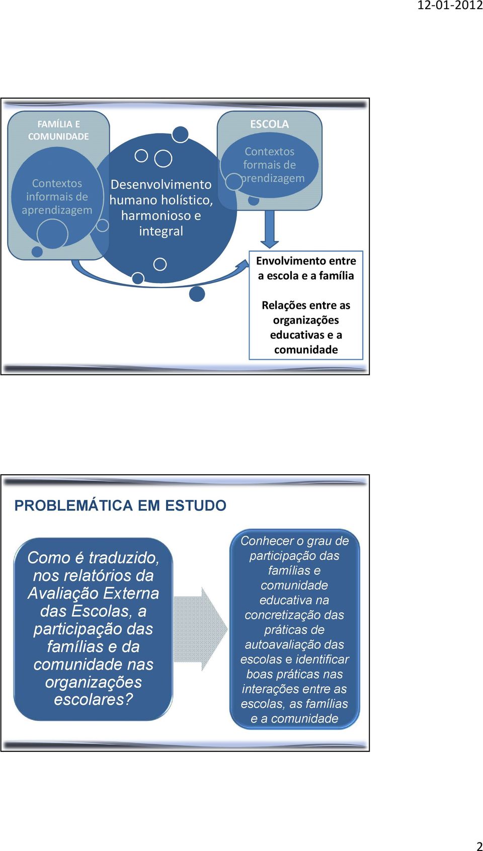 Avaliação Externa das Escolas, a participação das famílias e da comunidade nas organizações escolares?