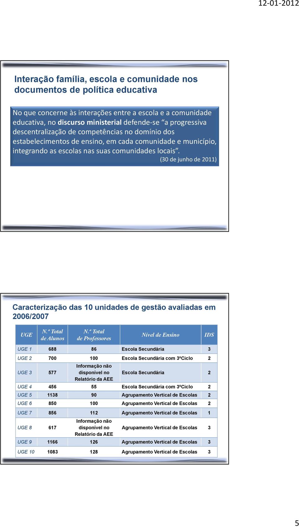 (30 de junhode 2011) Caracterização das 10 unidades de gestão avaliadas em 2006/2007 UGE N.º Total de Alunos N.