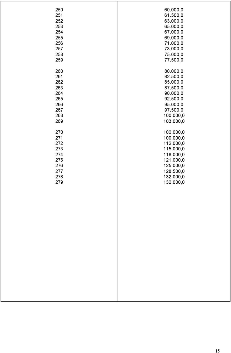 000,0 77.500,0 80.000,0 82.500,0 85.000,0 87.500,0 90.000,0 92.500,0 95.000,0 97.500,0 100.000,0 103.