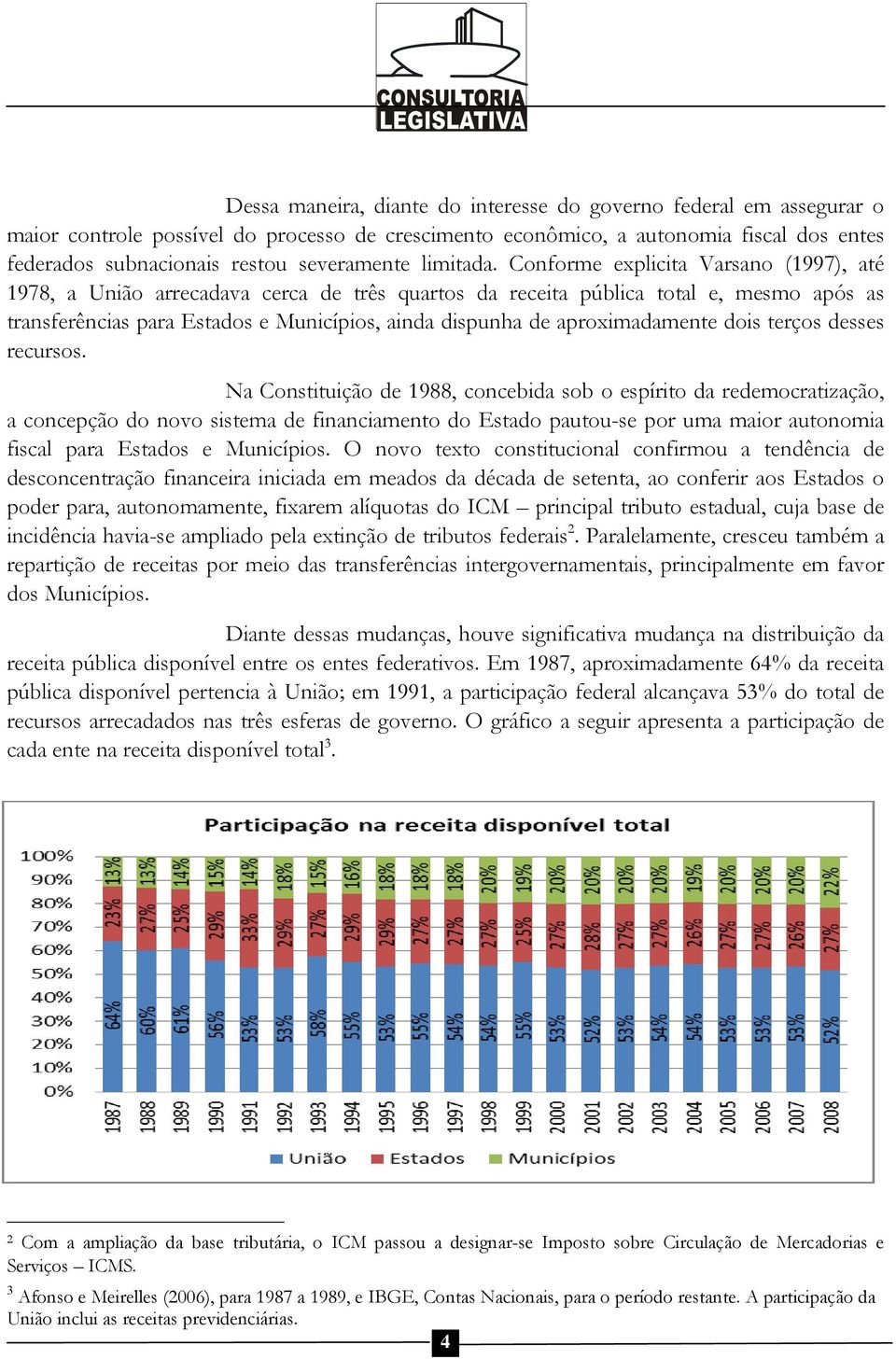 Conforme explicita Varsano (1997), até 1978, a União arrecadava cerca de três quartos da receita pública total e, mesmo após as transferências para Estados e Municípios, ainda dispunha de