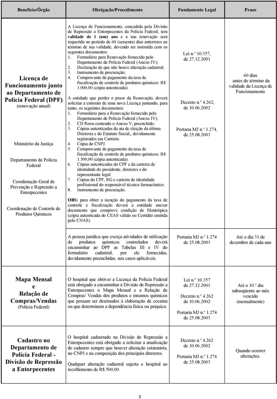 (sessenta) dias anteriores ao término de sua validade, devendo ser instruída com os seguintes documentos: 1. Formulário para Renovação fornecido pelo Departamento de Polícia Federal (Anexo IV); 2.