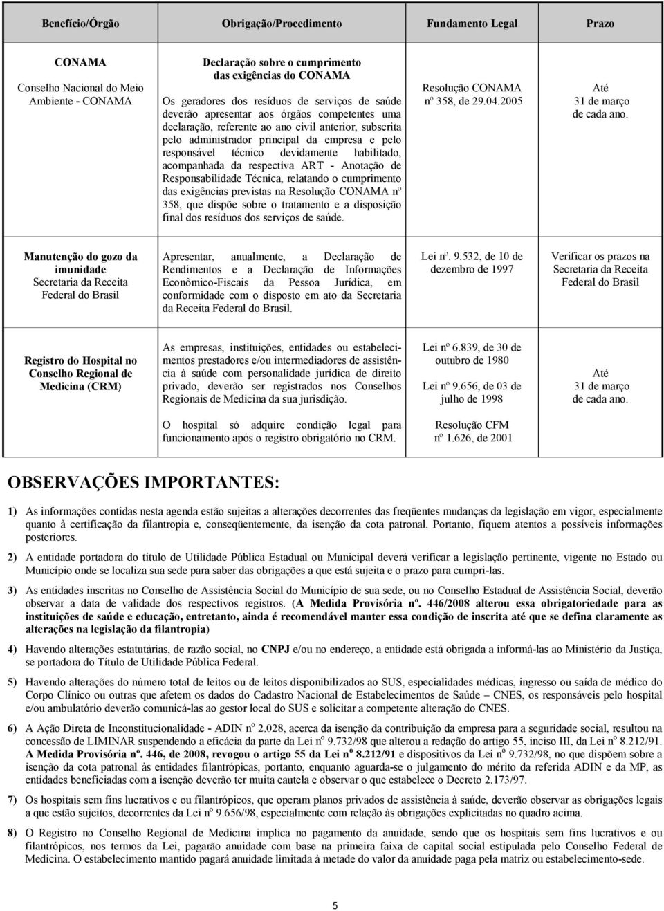 Responsabilidade Técnica, relatando o cumprimento das exigências previstas na Resolução CONAMA nº 358, que dispõe sobre o tratamento e a disposição final dos resíduos dos serviços de saúde.