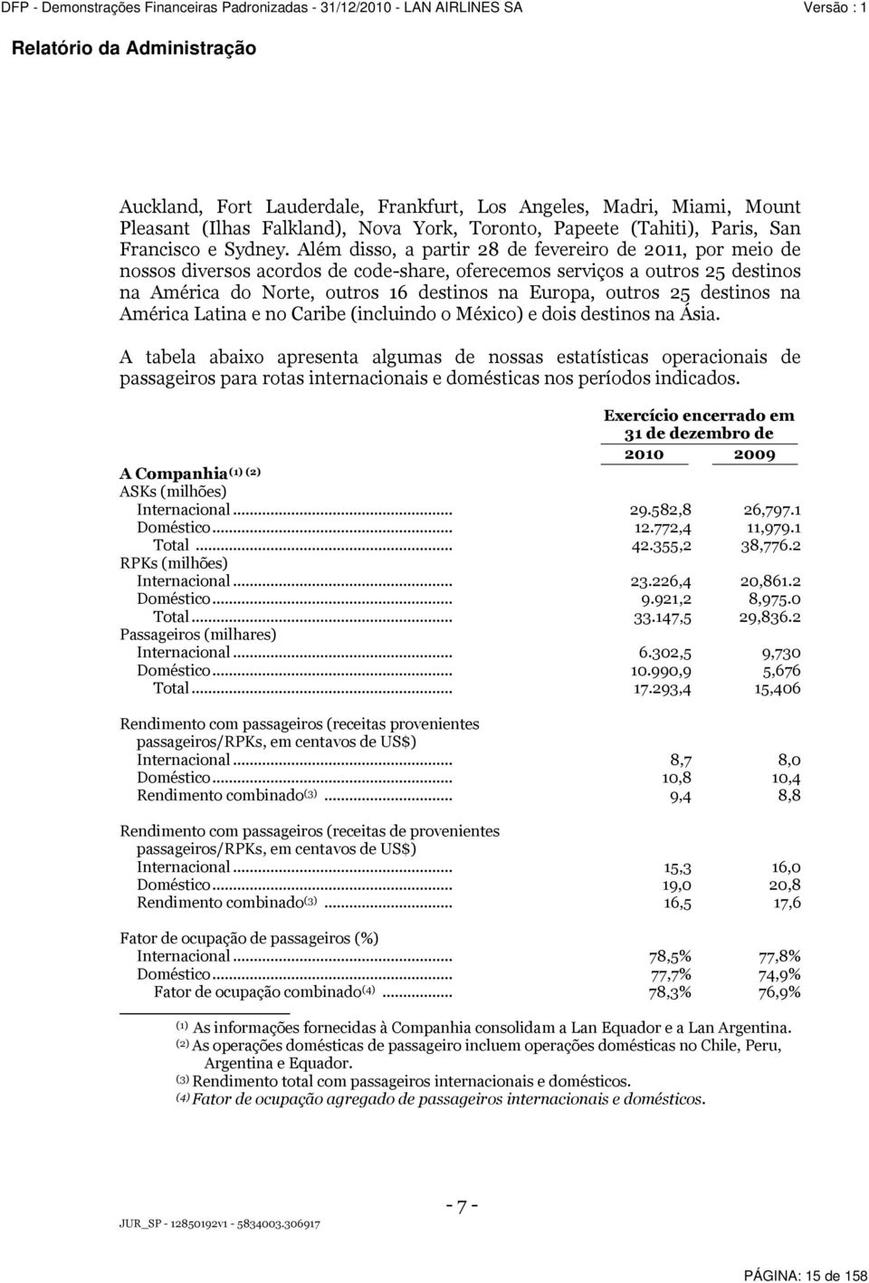 destinos na América Latina e no Caribe (incluindo o México) e dois destinos na Ásia.